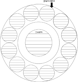 The Focus Wheel