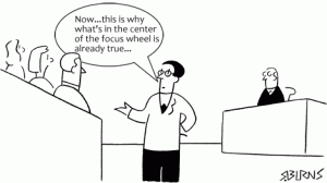 Think of yourself as a lawyer trying to convince a jury that the statement in the center of the wheel is already true.