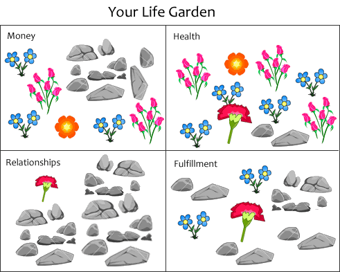 Other sections in your garden may include some rocks but they also have flowers or beautiful trees full of delicious fruits